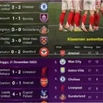 Arsenal Kembali ke Puncak Klasemen Liga Inggris Setelah Mengalahkan Newcastle United