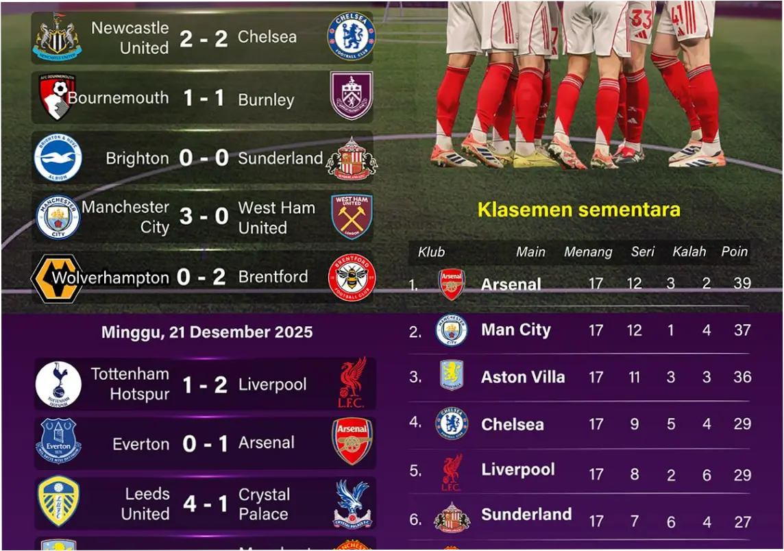 Arsenal Kembali ke Puncak Klasemen Liga Inggris Setelah Mengalahkan Newcastle United