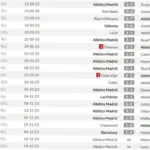 Atletico Madrid: Dari Kekalahan di Copa del Rey hingga Persiapan Menghadapi Arsenal