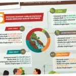 Banjir di Indonesia: Dampak dan Upaya Penanganan