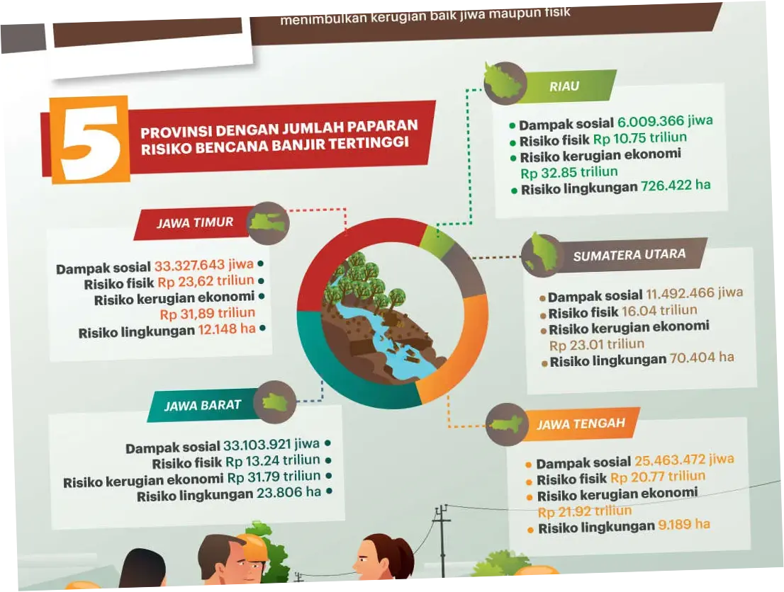 Banjir di Indonesia: Dampak dan Upaya Penanganan