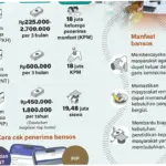 Bansos April 2026: Informasi Terbaru dan Cara Mendapatkannya