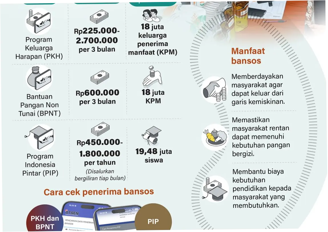 Bansos April 2026: Informasi Terbaru dan Cara Mendapatkannya