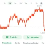 BBRI: Saham yang Kuat dan Diakui Dunia