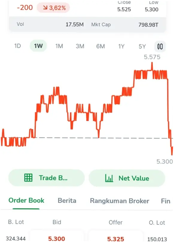 BBRI: Saham yang Kuat dan Diakui Dunia