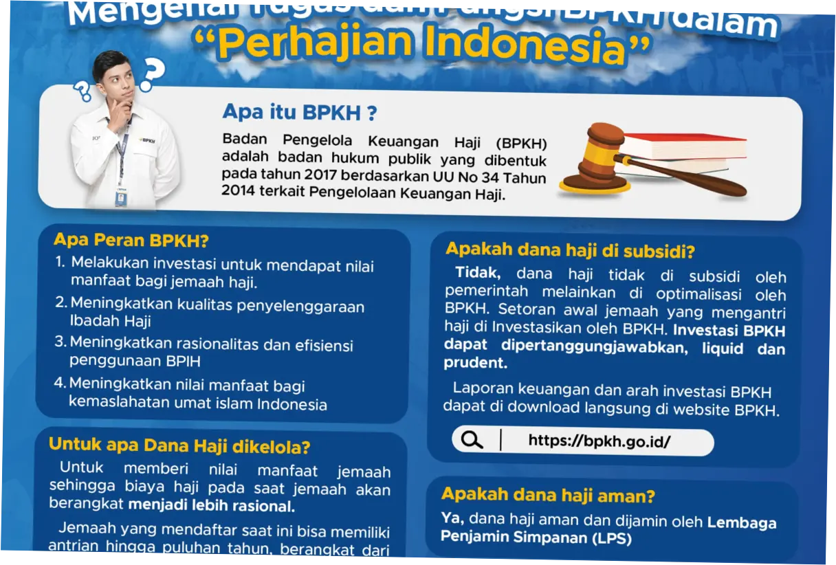 BPKH: Upaya Meningkatkan Kualitas Pengelolaan Haji di Indonesia