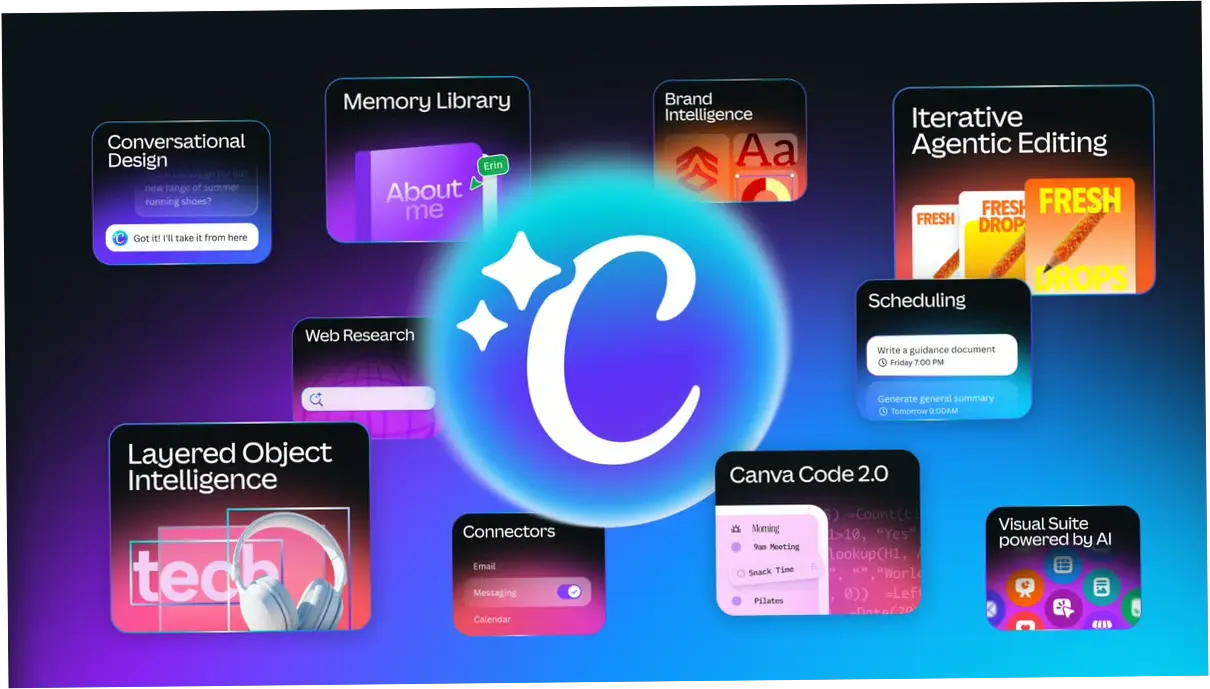 Canva AI 2.0: Revolusi Desain Grafis dengan Kecerdasan Buatan
