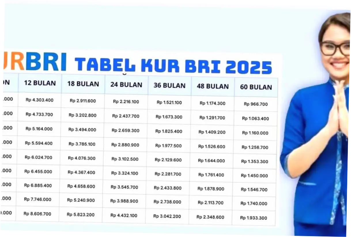 Cara Ajukan Pinjaman KUR BRI 2026 Rp1 Juta - Rp50 Juta, Cek Tabel Angsurannya