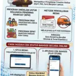 Cek Bansos April 2026: Jadwal, Cara Cek, dan Informasi Terbaru