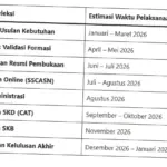 CPNS 2026: Jadwal, Formasi, dan Syarat Lengkap