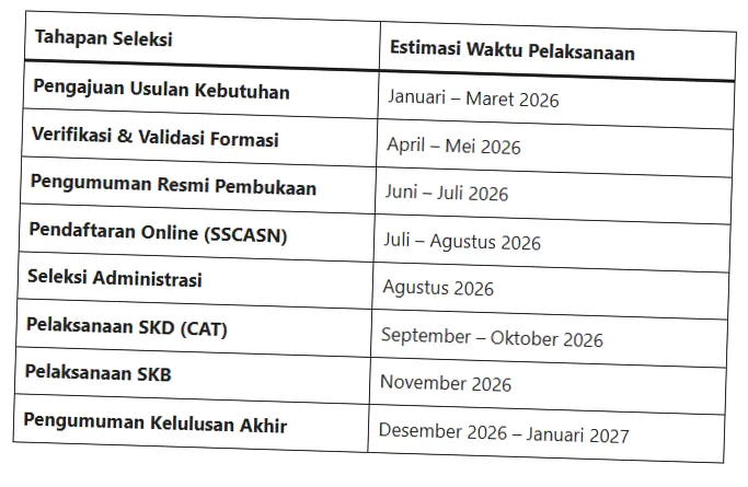 CPNS 2026: Jadwal, Formasi, dan Syarat Lengkap