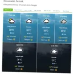 Cuaca Besok Pagi: Prakiraan dan Informasi Terkini