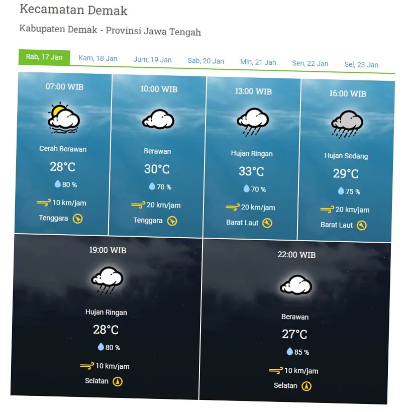 Cuaca Besok Pagi: Prakiraan dan Informasi Terkini