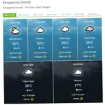 Cuaca Hari Ini: Prakiraan dan Penyebab Cuaca Ekstrem di Indonesia