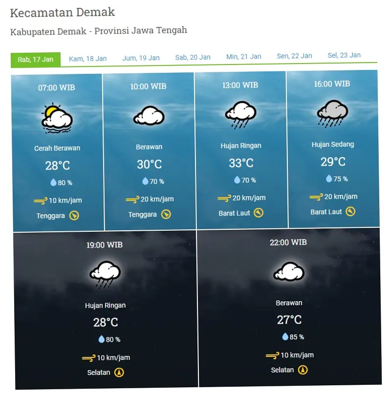 Cuaca Hari Ini: Prakiraan dan Penyebab Cuaca Ekstrem di Indonesia