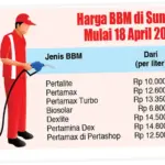 Dampak Kenaikan BBM Non Subsidi: Inflasi, Biaya Logistik, dan Daya Beli Masyarakat