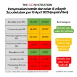 Dampak Kenaikan BBM Non-Subsidi terhadap Perekonomian dan Masyarakat