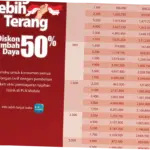 Diskon Tambah Daya PLN 50 Persen April 2026, Ini Syarat dan Cara Dapatkannya
