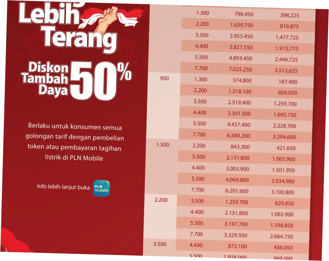 Diskon Tambah Daya PLN 50 Persen April 2026, Ini Syarat dan Cara Dapatkannya