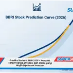 Dividen BBRI 2026: Proyeksi dan Dampak pada Saham