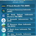 Emiten di Indonesia: Profil, Dividen, dan Prospek Masa Depan