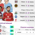EPL 2026: Persaingan Sengit dan Prediksi Masa Depan