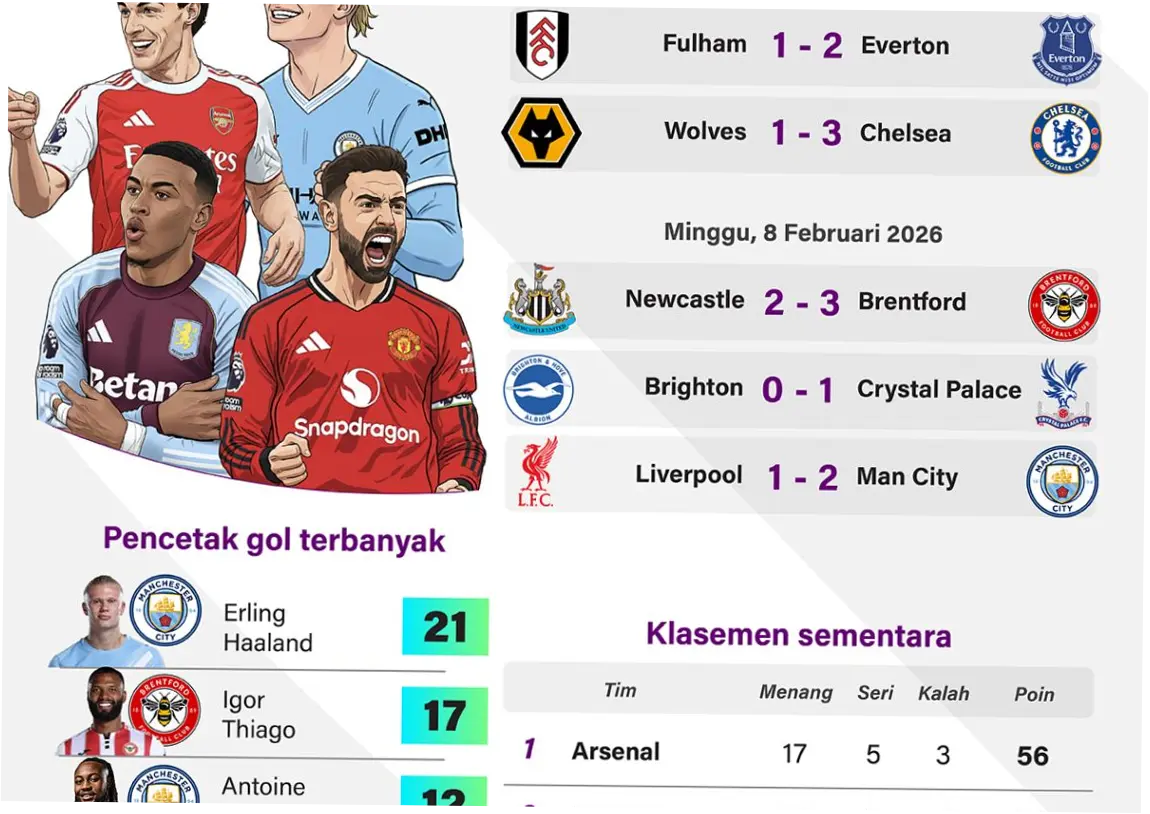EPL 2026: Persaingan Sengit dan Prediksi Masa Depan