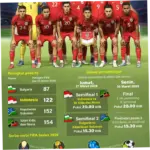 FIFA Series 2026: Persiapan dan Antisipasi Timnas Putri Indonesia