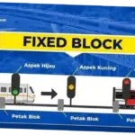 Fixed Block Jadi Sorotan Usai Tabrakan KRL dan KA Argo Bromo, Begini Cara Kerjanya
