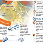 Gencatan Senjata: Dinamika Konflik dan Upaya Perdamaian di Timur Tengah
