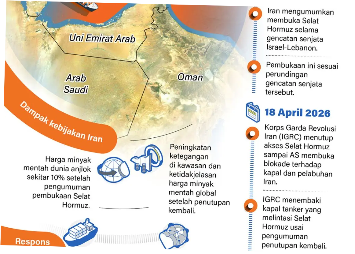 Gencatan Senjata: Dinamika Konflik dan Upaya Perdamaian di Timur Tengah