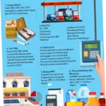 Harga Barang dan Jasa di Indonesia: Tren dan Dampak