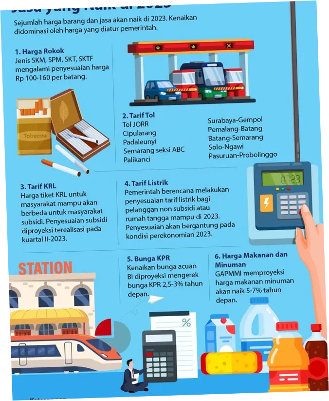 Harga Barang dan Jasa di Indonesia: Tren dan Dampak