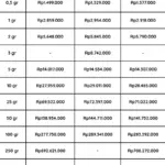 Harga Emas 21 April 2026 Bergerak Dinamis, Antam Terkoreksi dari Posisi Puncak