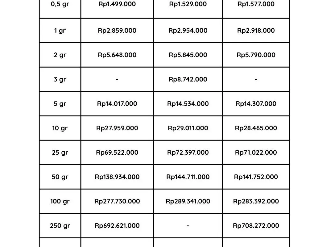 Harga Emas 21 April 2026 Bergerak Dinamis, Antam Terkoreksi dari Posisi Puncak