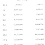 Harga Emas Antam Turun Rp25.000 per Gram Hari Ini
