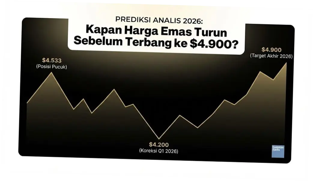 Harga Emas Turun: Analisis Faktor Penyebab dan Dampaknya pada Investasi