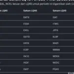 Indeks LQ45: Perubahan dan Pengaruhnya pada Pasar Saham Indonesia