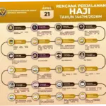 Jadwal Lengkap Haji 2026: Gelombang I dan II, Puncak Ibadah, hingga Jadwal Pulang