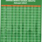 Jadwal Sholat Hari Ini di Berbagai Kota di Indonesia, Senin 6 April 2026