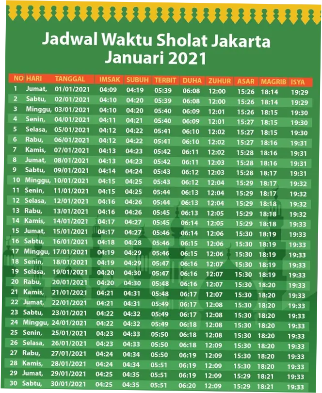 Jadwal Sholat Hari Ini di Berbagai Kota di Indonesia, Senin 6 April 2026