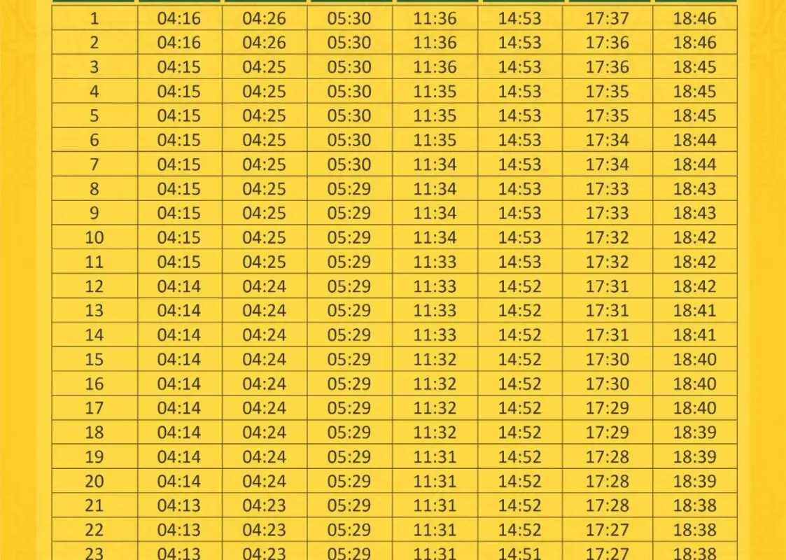 Jadwal Sholat Tangerang 28 April 2026: Informasi Lengkap tentang Waktu Imsak hingga Isya