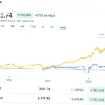 Kenaikan Indeks Kospi: Analisis dan Proyeksi