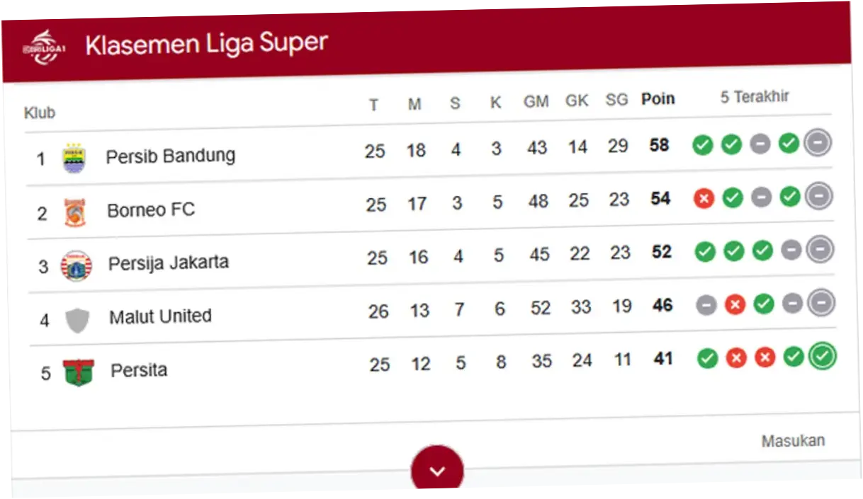 Klasemen Liga 1 Memanas: Borneo FC Kudeta Persib di Jalur Juara