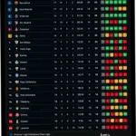 Klasemen Liga Spanyol Terbaru: Barcelona Dekati Gelar, Duo Madrid Tersandung