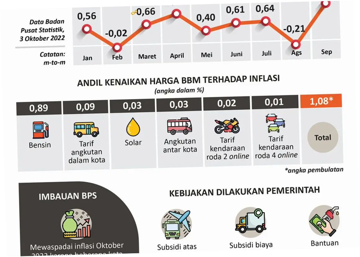 Krisis Bahan Bakar: Dampak dan Upaya Mengatasi