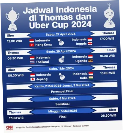 Laga Thomas Cup dan Uber Cup 2026: Jadwal dan Daftar Pebulutangkis