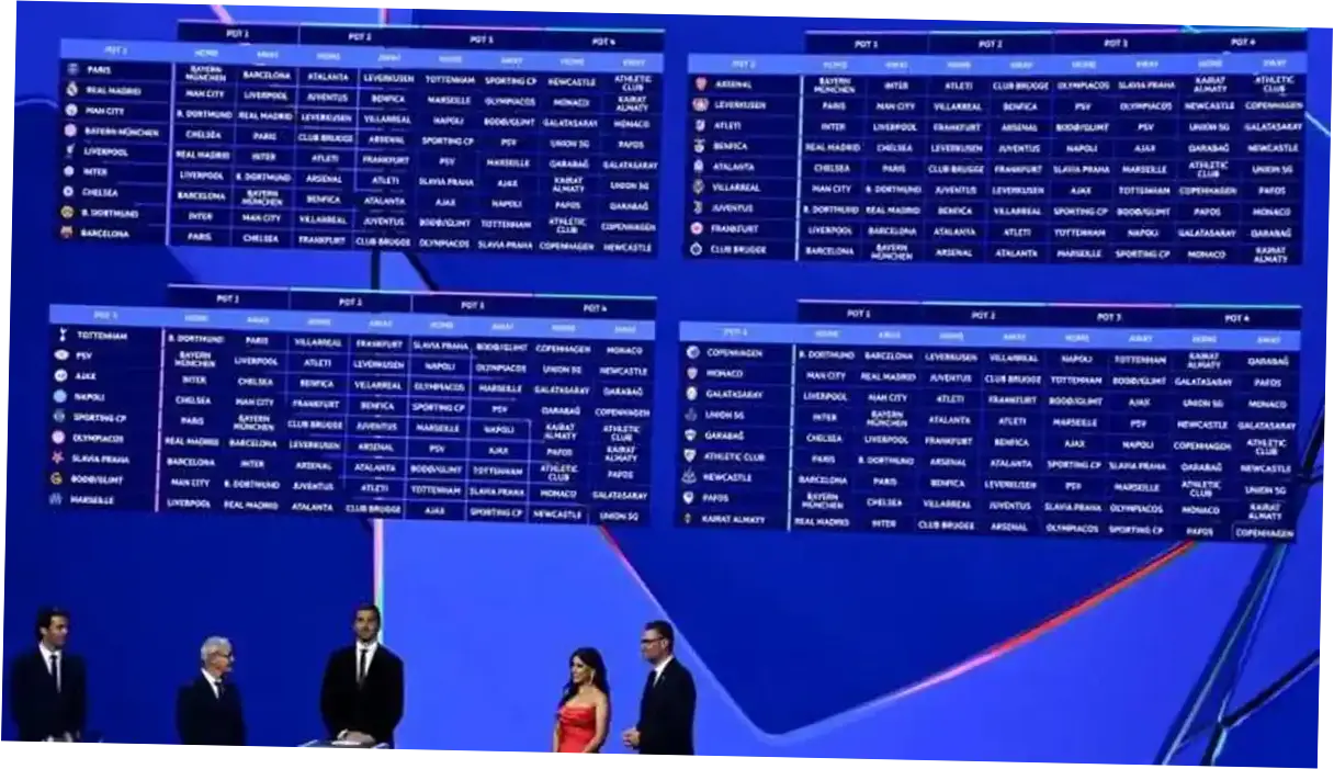 Liga Champions 2025-2026: Jadwal, Hasil, dan Klasemen Terkini