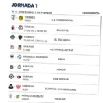 Liga MX: Persaingan Sengit dan Drama di Kancah Sepak Bola Meksiko