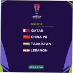 Liga Qatar: Persaingan Sengit dan Pengembangan Sepakbola